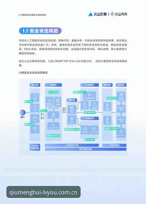 3个关键步骤验证球盟会怎么登录安全吗——专业分析版本v3.2.1的防护机制