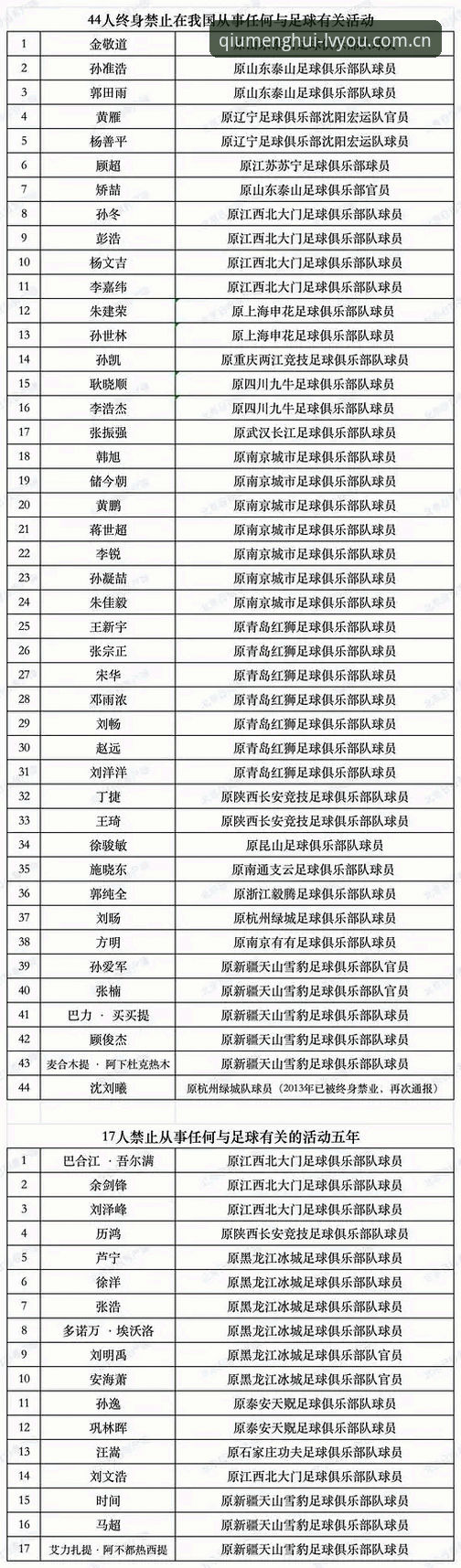 中国足协第三批禁足名单全面评测：65人受罚背后的行业生态警示